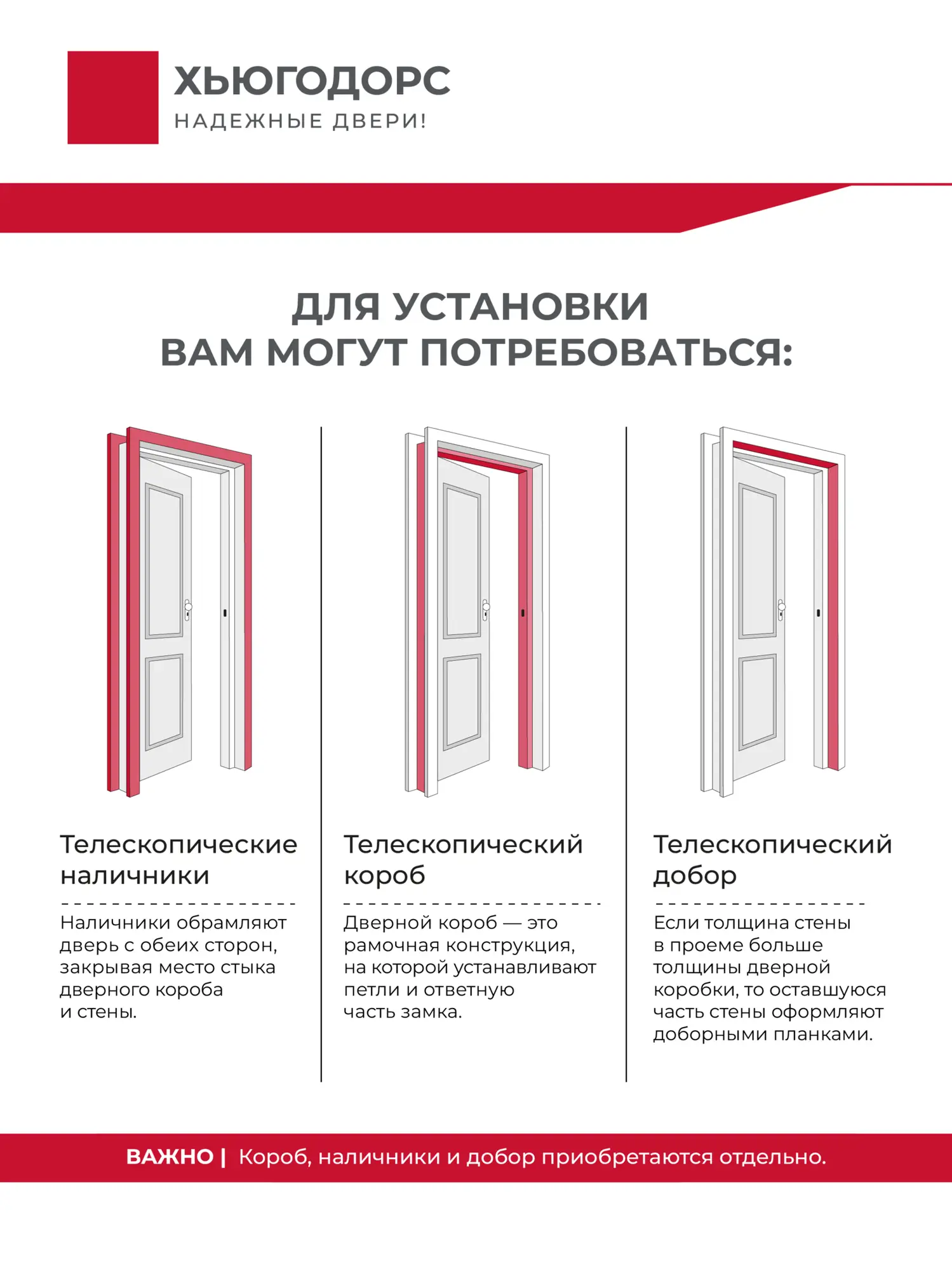 Дверь межкомнатная ХЬЮГОДОРС Генри 40x110, цвет слоновая кость, экошпон, глухая (гарантия - 5 лет) #11