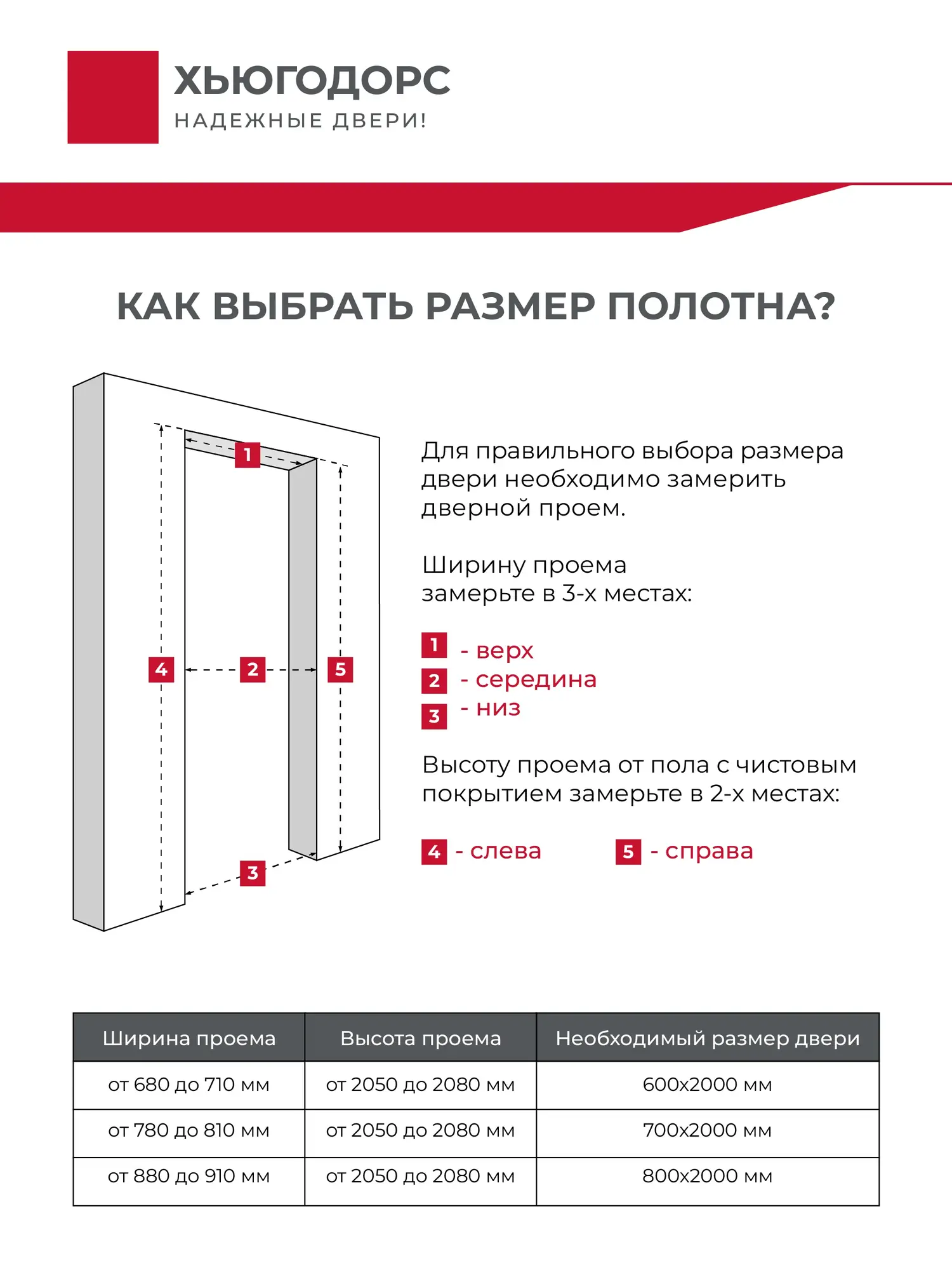 Дверь межкомнатная ХЬЮГОДОРС Дуглас 65x110пп молдинг черный, цвет слоновая кость, экошпон, глухая (гарантия - 5 лет) #10